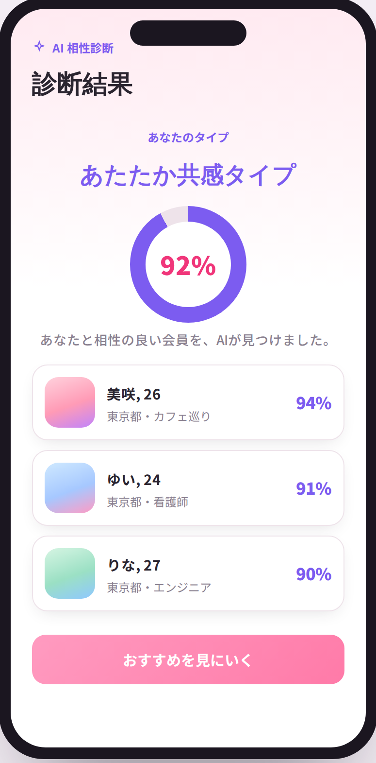 AI相性診断の結果